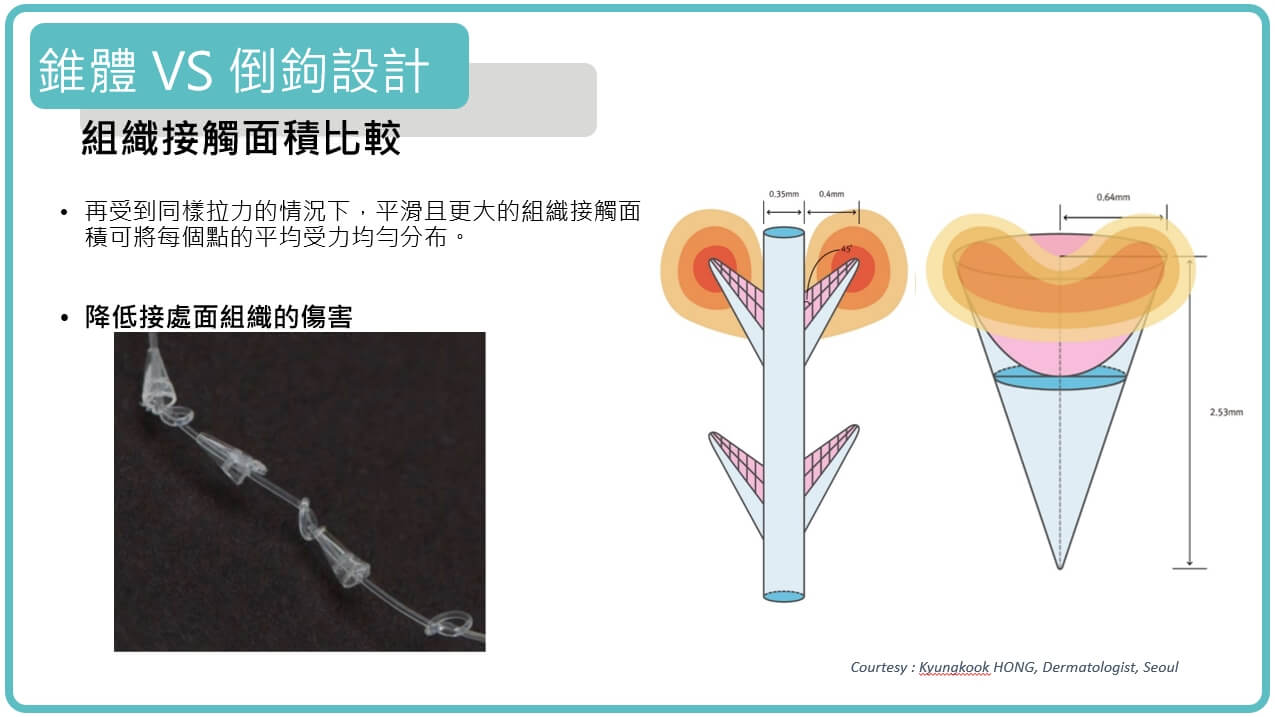 鈴鐺線的鈴鐺錐體比起倒鉤設計更不容易斷裂、拉提效果更好