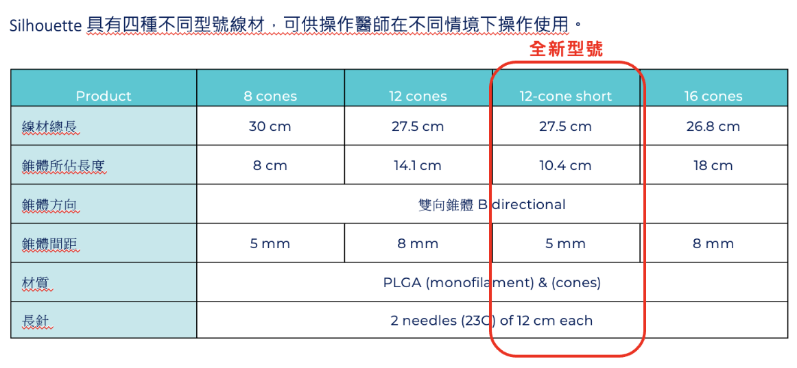 鈴鐺線12CS的拉提效果更好，但其實線材長度不變